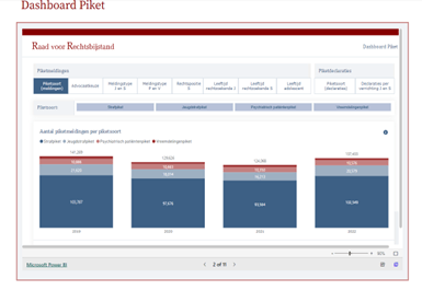 Piketmeldingen en -declaraties zijn nu zichtbaar in interactief dashboard RvR - Mr. online