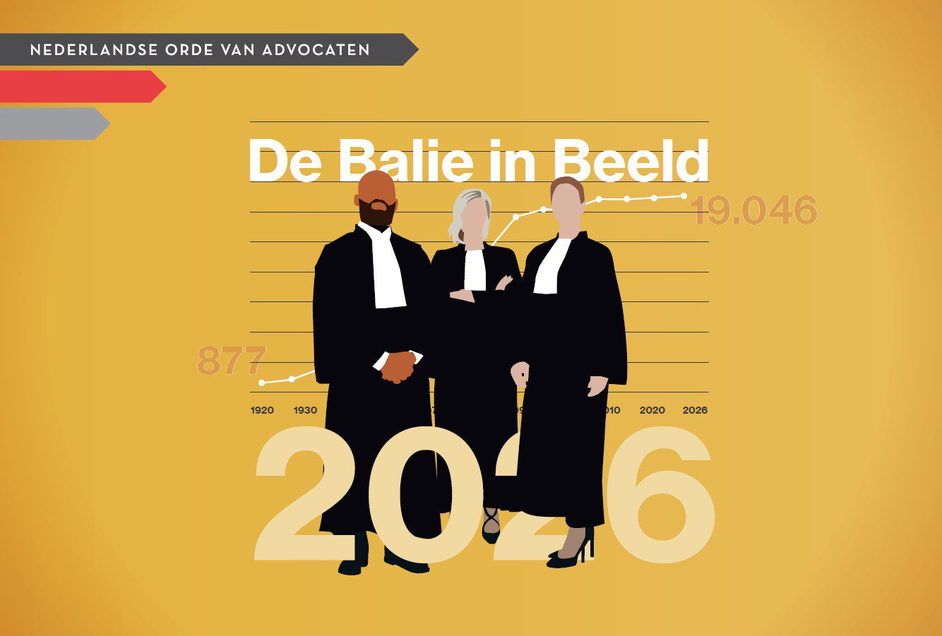 Balie blijft maar groeien, op sociale advocatuur na - Mr. Online