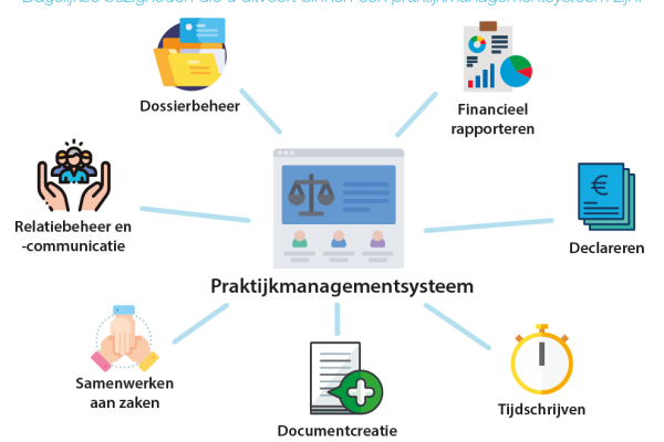 Wat is een praktijkmanagementsysteem?