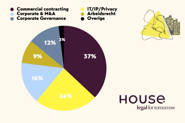 Voor specialisatie artikel Mr. Online