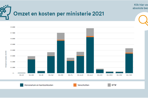 dashboard_2021_ministeries-8f4f72e8